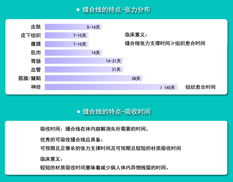 外科手术缝合线的分类和使用_07.jpg